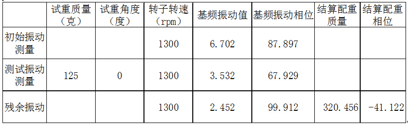 現(xiàn)場動平衡數(shù)據(jù)