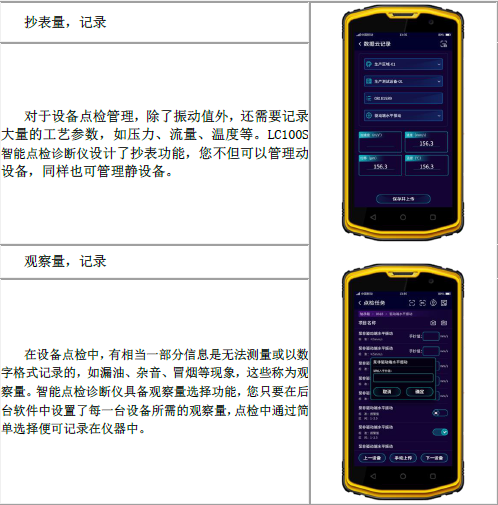 各種抄表量，觀察量記錄，實(shí)現(xiàn)數(shù)據(jù)云存儲，實(shí)現(xiàn)數(shù)據(jù)化管理設(shè)備狀態(tài)